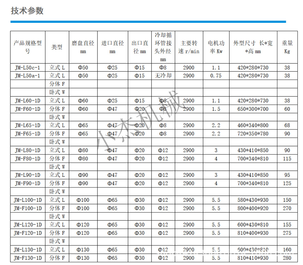 半鋼JM120臥式膠體磨 衛(wèi)生食品級研磨機(圖4)